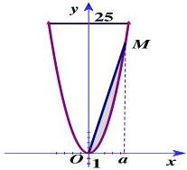 Đồ thị parabol $y=x^2$, đường thẳng $y=25$ và đường thẳng OM chia khu vườn thành mảnh nhỏ