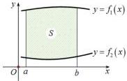 Đồ thị hai hàm số $y = f_1(x)$ và $y = f_2(x)$ trên đoạn $[a;b]$ với hình phẳng $S$ giới hạn bởi hai đồ thị và các đường thẳng $x = a$, $x = b$