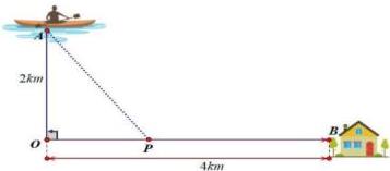 Sơ đồ minh họa vị trí $A$ cách bờ $2km$, $OB = 4km$ và vị trí $P$ trên bờ