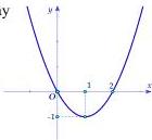 đồ thị hàm số bậc hai $y = f(x)$