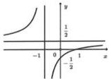 Đồ thị hàm số $y = \frac{ax+b}{cx+d}$