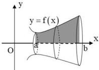Đồ thị hàm số y = f(x) và khối tròn xoay khi quay hình phẳng giới hạn bởi y = f(x), y = 0, x = a, x = b quanh trục Ox