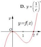 Đồ thị hàm số $y = f(x)$