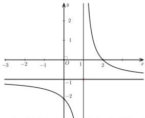 Đồ thị hàm số $y=\frac{ax+b}{cx+d}$
