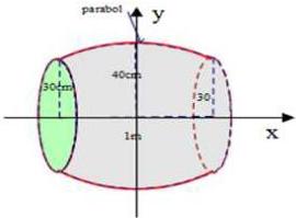 hình vẽ thùng có thiết diện parabol với các kích thước 30cm, 40cm và 1m