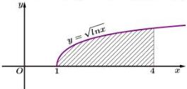Hình phẳng (H) gạch sọc giới hạn bởi đồ thị y = căn ln x, trục Ox và các đường x = 1, x = 4