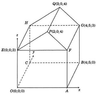Hình minh họa sơ đồ ngôi nhà trong hệ trục tọa độ Oxyz với các điểm O(0;0;0), B(4;5;0), E(0;0;3), G(4;5;3), Q(2;5;4), P(2;0;4)