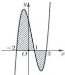 đồ thị hàm số y = f(x)