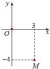 Hình vẽ hệ trục tọa độ Oxy với điểm M có hoành độ 3 và tung độ -4