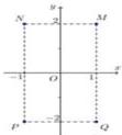 Hệ trục tọa độ Oxy với các điểm M(1;2), N(-1;2), P(-1;-2), Q(1;-2)
