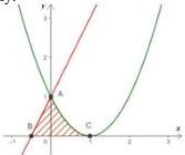 Hình phẳng giới hạn bởi đồ thị hai hàm số f(x)=2x+1, g(x)=x^2-2x+1 và trục hoành