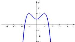Đồ thị hàm số y = f(x)