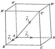 hình lập phương ABCD.A'B'C'D' với các lực tác động tại A