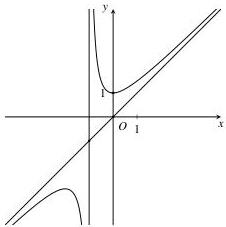 Đồ thị hàm số y = f(x)