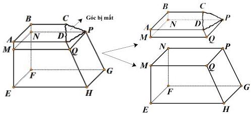 Khối đá bị mất một góc và các phần sau khi cắt theo mặt phẳng (MNPQ)