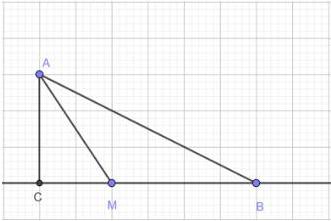 Hình vẽ minh họa vị trí các điểm A, C, M, B với AC vuông góc với bờ biển BC