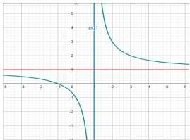 Đồ thị hàm số $y = f(x)$