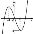 Đồ thị hàm số y = f(x)