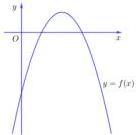 Đồ thị hàm số y = f(x) = -x^2 + bx + c