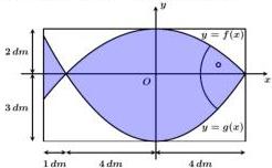 Hình vẽ logo hình con cá giới hạn bởi hai parabol $y = f(x)$ và $y = g(x)$ trên hệ trục tọa độ $Oxy$ với các kích thước được cho trên hình