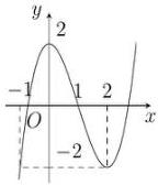 Đồ thị hàm số y = f(x) trên hệ trục tọa độ Oxy