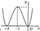Đồ thị hàm số $f\left(\log_2\left(x^2+2x+2\right)\right)$