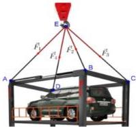 Hình 4: Khung sắt ABCD treo bởi móc E với các lực căng $\vec{F}_1, \vec{F}_2, \vec{F}_3, \vec{F}_4$ và ô tô bên trong