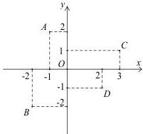 Hình vẽ các điểm A, B, C, D trên mặt phẳng tọa độ