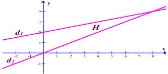 Hình vẽ minh họa hình H giới hạn bởi hai đường thẳng d1, d2 và x = 2, x = 6