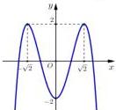 Đồ thị hàm số trùng phương có hai điểm cực đại $(-\sqrt{2};2)$ và $(\sqrt{2};2)$, điểm cực tiểu $(0;-2)$