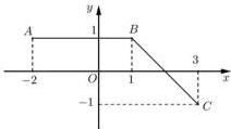 Đồ thị hàm số $y=f(x)$ là đường gấp khúc $ABC$ với $A(-2;1)$, $B(1;1)$, $C(3;-1)$ trên hệ trục tọa độ $Oxy$