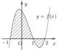 Đồ thị hàm số $y = f(x)$