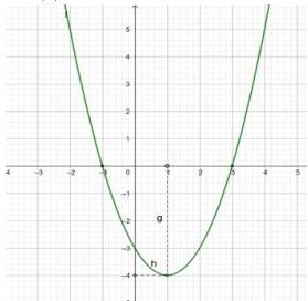 đồ thị hàm số bậc hai $y = f(x) = ax^2 + bx + c$