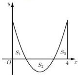 Đồ thị hàm số y = f(x) tạo với trục hoành, trục tung và đường thẳng x = 4 ba miền có diện tích S1, S2, S3