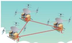 hình ảnh ba drone giao hàng A, B, C trong không gian Oxyz