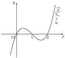 Đồ thị hàm số $y = f'(x)$