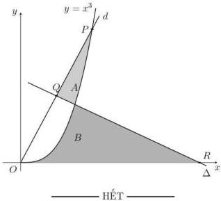 Đồ thị hàm số y = x^3 và đường thẳng d đi qua gốc tọa độ O và điểm P, đường thẳng Δ: y = -x + 5 cắt d tại Q và cắt trục hoành tại R, hai miền tô đậm là A và B