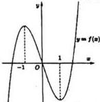 Đồ thị hàm số y = f(x)