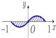 Đồ thị hàm số y = f(x) với phần gạch chéo