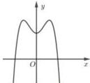 Đồ thị hàm số $y = ax^4 + bx^2 + c$