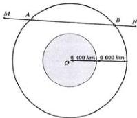 hình vẽ mặt cắt Trái Đất và vùng theo dõi với hai đường tròn đồng tâm bán kính 6 400 km và 6 600 km, đường thẳng MN cắt đường tròn ngoài tại A và B