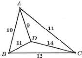 Sơ đồ số thử thách giữa các cặp trụ A, B, C, D