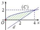 Hình phẳng giới hạn bởi (C): y = căn x, y = x - 2 và trục hoành