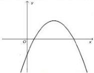 đồ thị hàm số $y = ax^2 - bx + c$