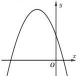 đồ thị hàm số bậc hai $y = ax^2 + bx + c$
