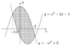 Hình vẽ đồ thị hai hàm số $y = x^2 - 2x -1$ và $y = -x^2 + 3$ với phần hình phẳng gạch chéo giới hạn từ $x=-1$ đến $x=2$