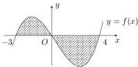 đồ thị hàm số y = f(x) với phần gạch chéo trên đoạn [-3;4]