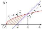hình vẽ đồ thị hàm số y = căn x và đường thẳng y = x - 2 với phần gạch sọc