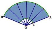 Hình quạt tròn AOB tô màu xám với OA = 20 cm, OC = 5 cm và góc AOB = 135°