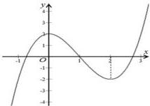 Đồ thị hàm số y = f(x)